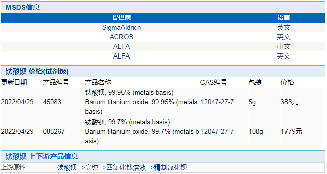 鈦酸鋇