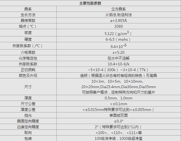 鈦酸鍶的性能參數(shù)