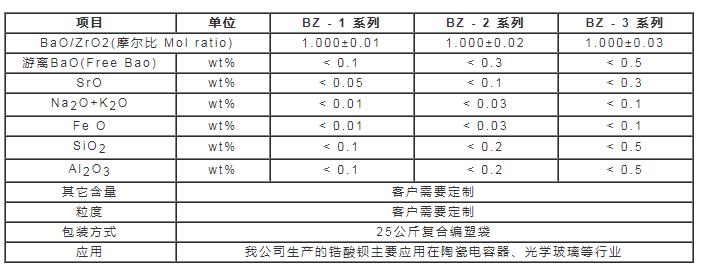 鋯酸鋇技術(shù)參數(shù)