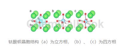 鈦酸鋇的性能參數(shù)